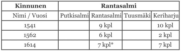 kinnunen-rantasalmi